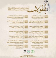 مركز الملك عبد العزيز يعلن عن جدولة 14 بطولة خلال موسم بطولات جمال الخيل 2022
