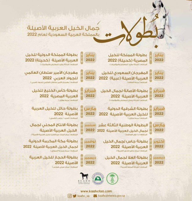 مركز الملك عبد العزيز يعلن عن جدولة 14 بطولة خلال موسم بطولات جمال الخيل 2022