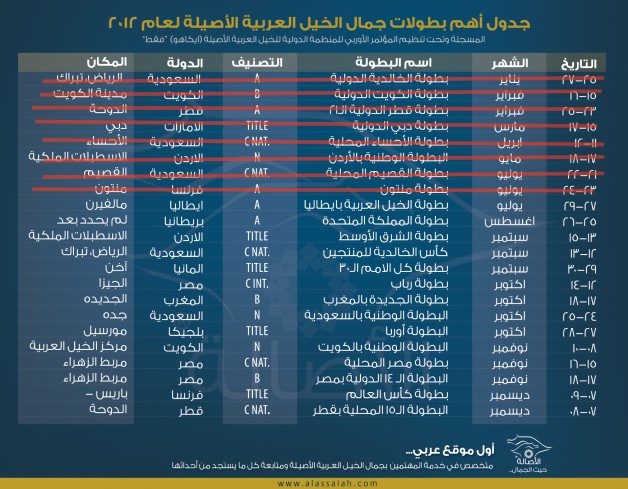جدول أهم بطولات جمال الخيل العربية الأصيلة المتبقية لعام ٢٠١٢