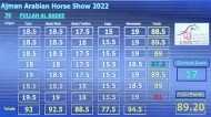  جمعية الإمارات للخيول العربية تضع ألوان للدرجات الشاذة .! لتوضيح اداء الحكام في البطولات