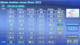  جمعية الإمارات للخيول العربية تضع ألوان للدرجات الشاذة .! لتوضيح اداء الحكام في البطولات