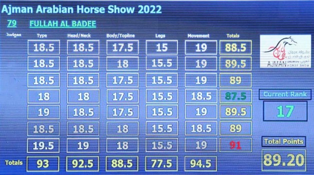  جمعية الإمارات للخيول العربية تضع ألوان للدرجات الشاذة .! لتوضيح اداء الحكام في البطولات