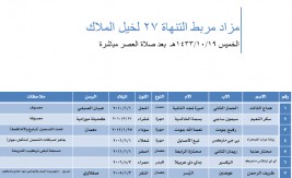 قائمة مزاد التنهاة ٢٧ للخيل العربية الأصيلة