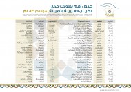 جدول أهم بطولات جمال الخيل العربية الأصيلة لموسم ٢٠١٣ م