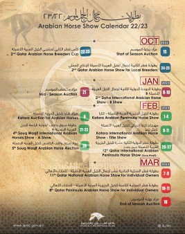 14 بطولة وفعالية خلال موسم (2022 -2023) لعروض الخيل العربية في قطر
